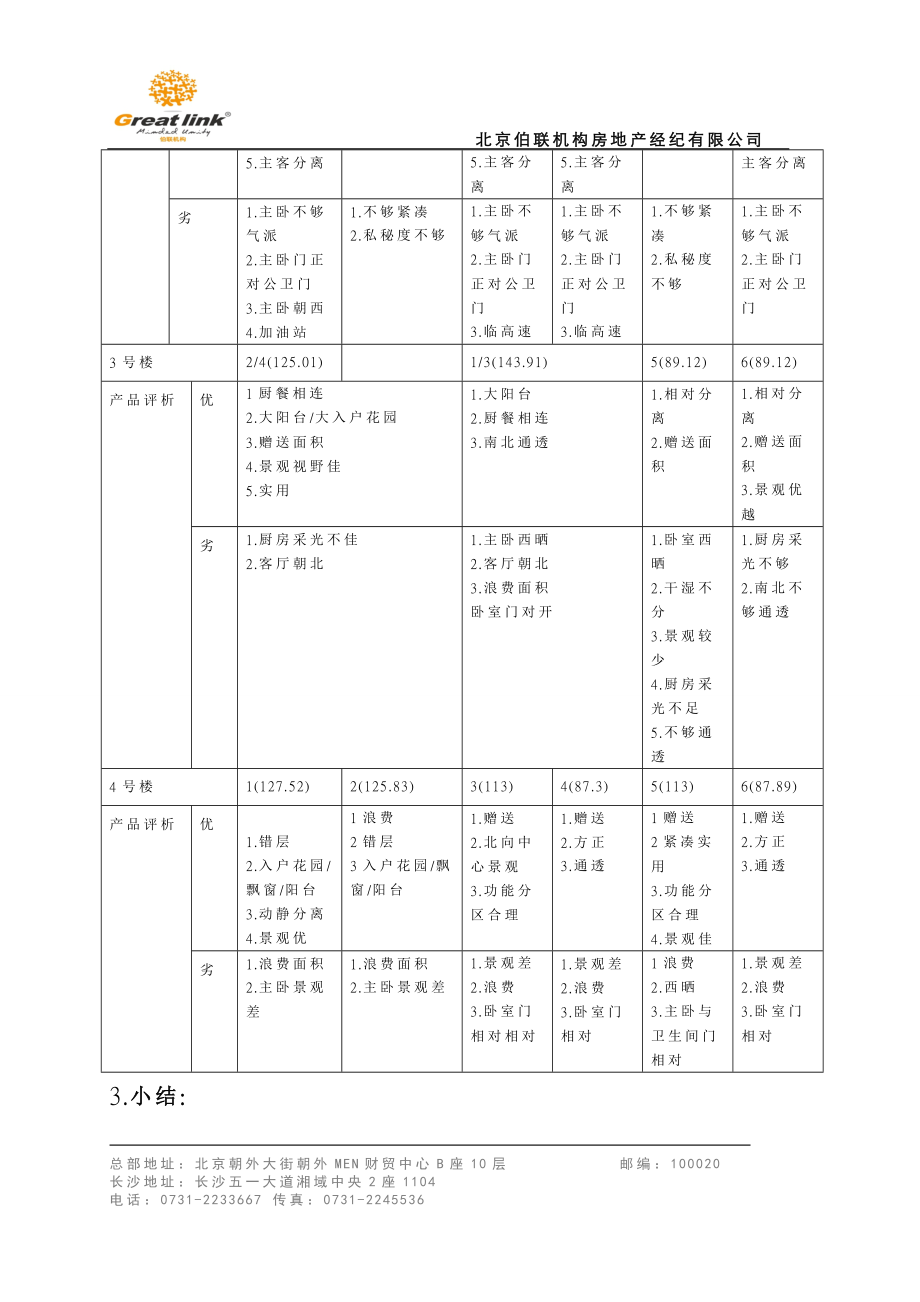 【商业地产DOC】伯联机构(长沙)凯旋帝景项目推货策略12DOC10月.doc_第2页