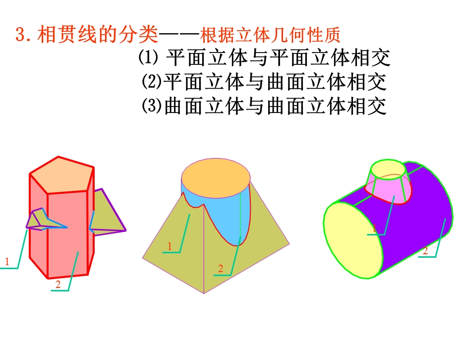 524机械与汽车工程系匡伟祥.ppt_第3页