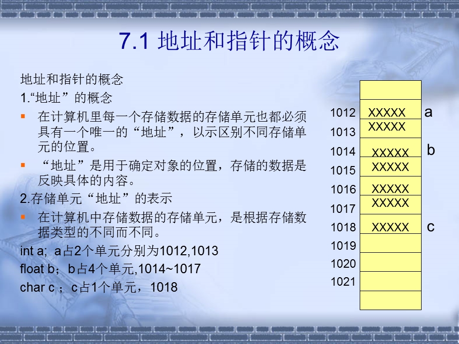 《地址和指针》PPT课件.ppt_第2页