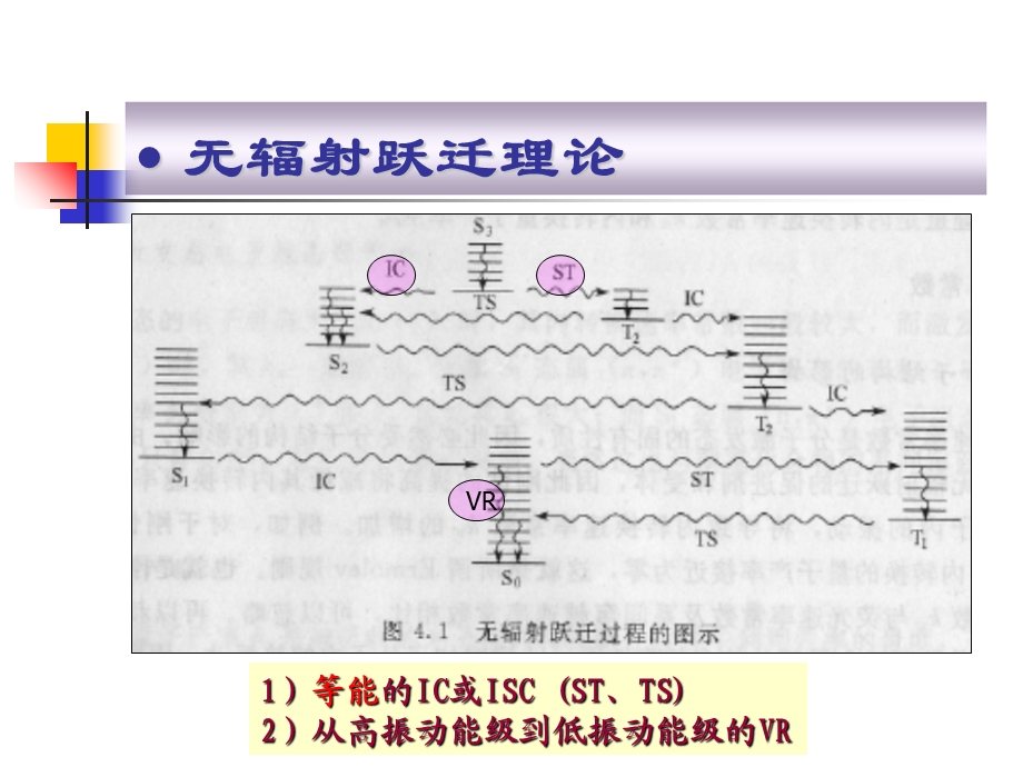 《无辐射跃迁》PPT课件.ppt_第3页