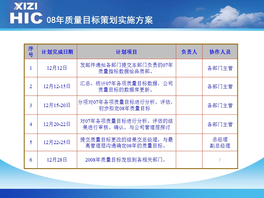 《质量目标策划》PPT课件.ppt_第2页