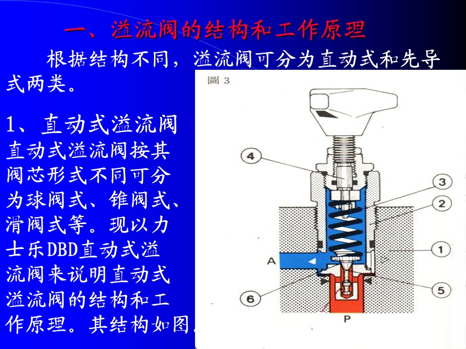 《溢流阀和减压阀》PPT课件.ppt_第3页