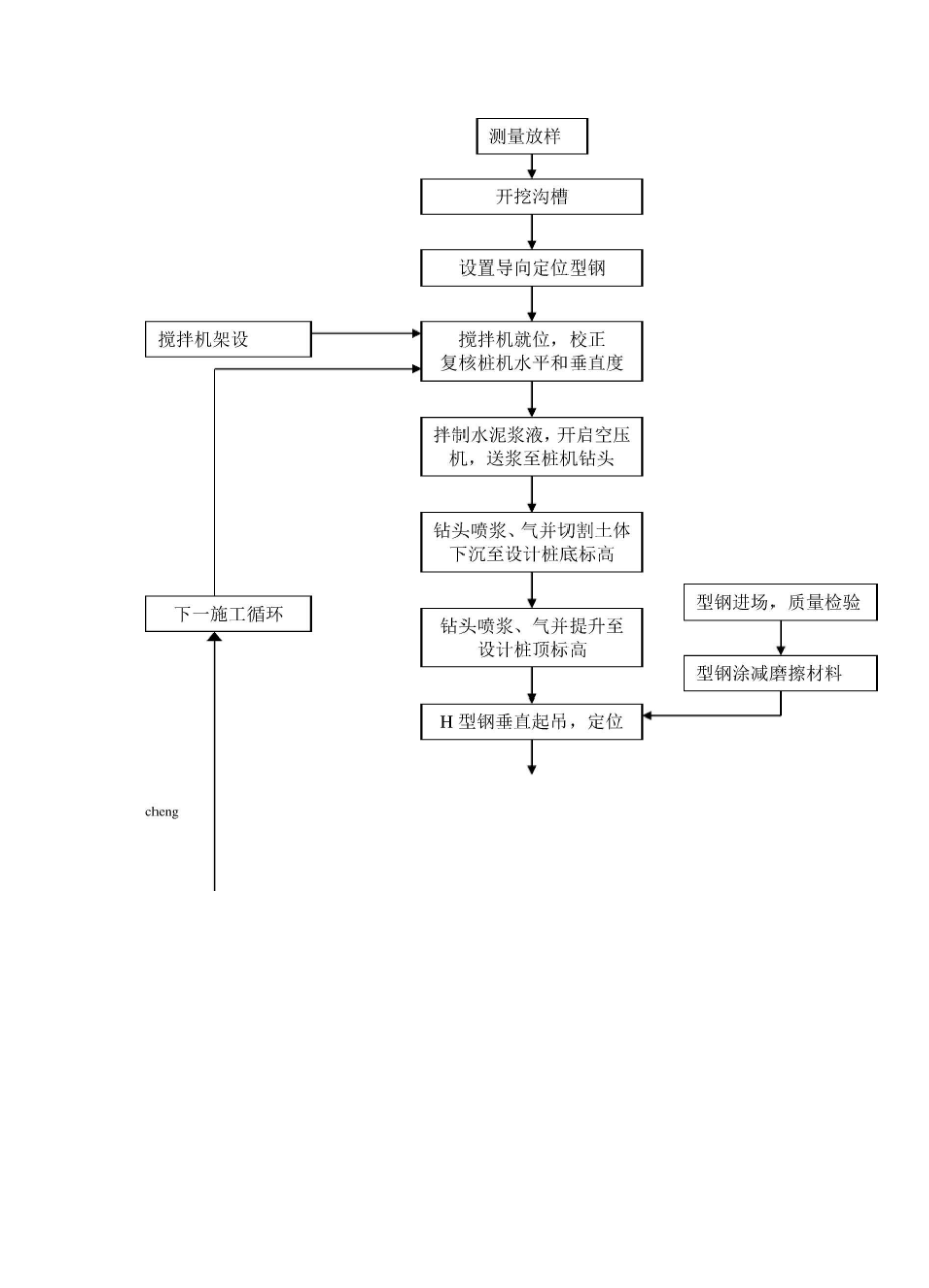 0455三轴搅拌桩施工工艺与质量保证措施.docx_第2页