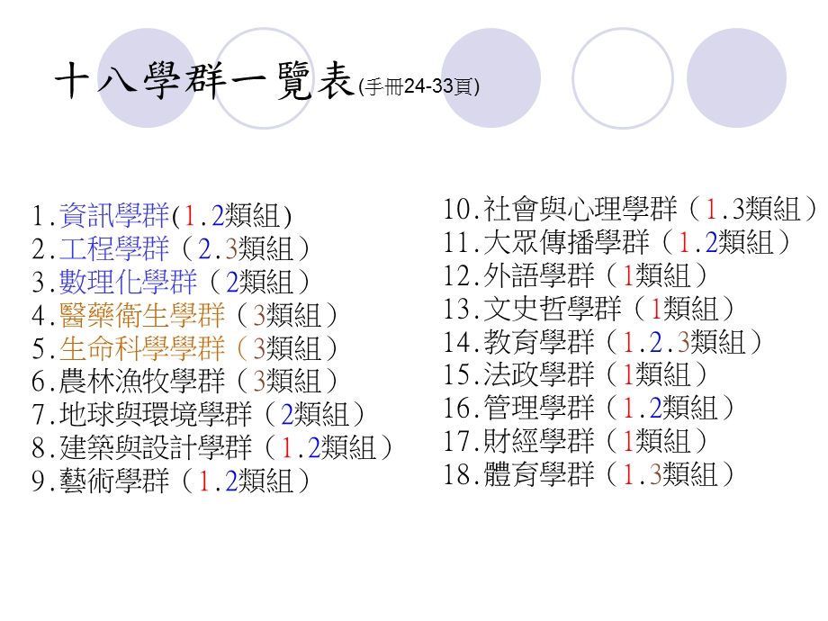 认识十八学群.ppt_第2页