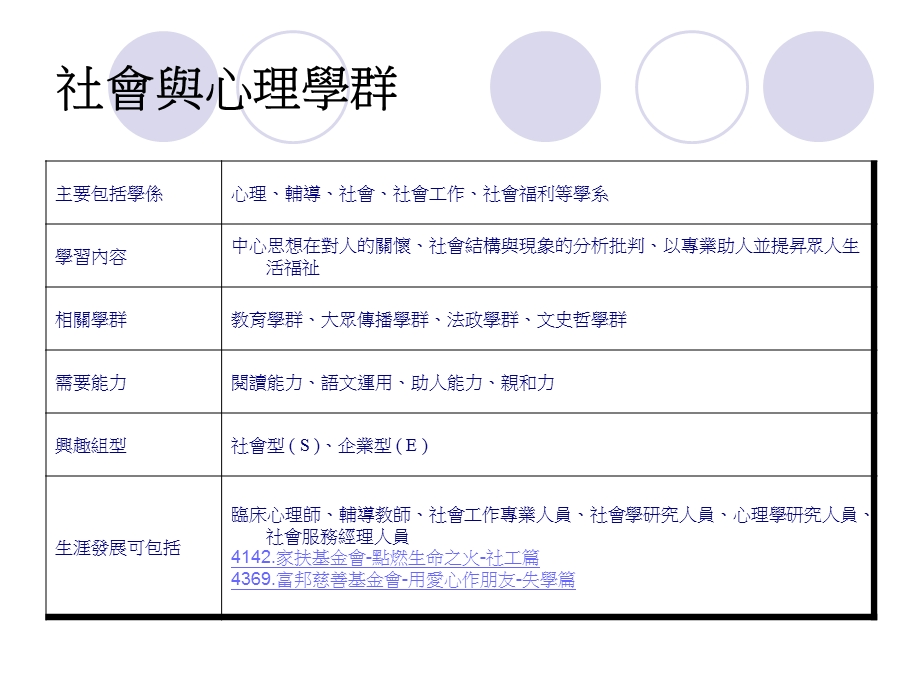 认识十八学群.ppt_第3页