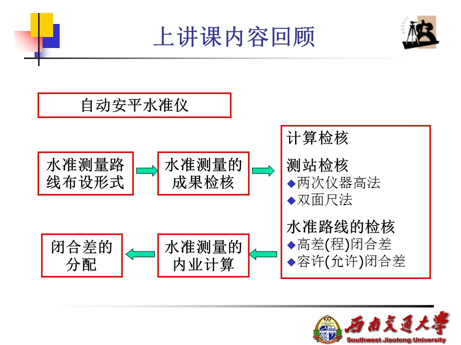 《高程测量》PPT课件.ppt_第1页