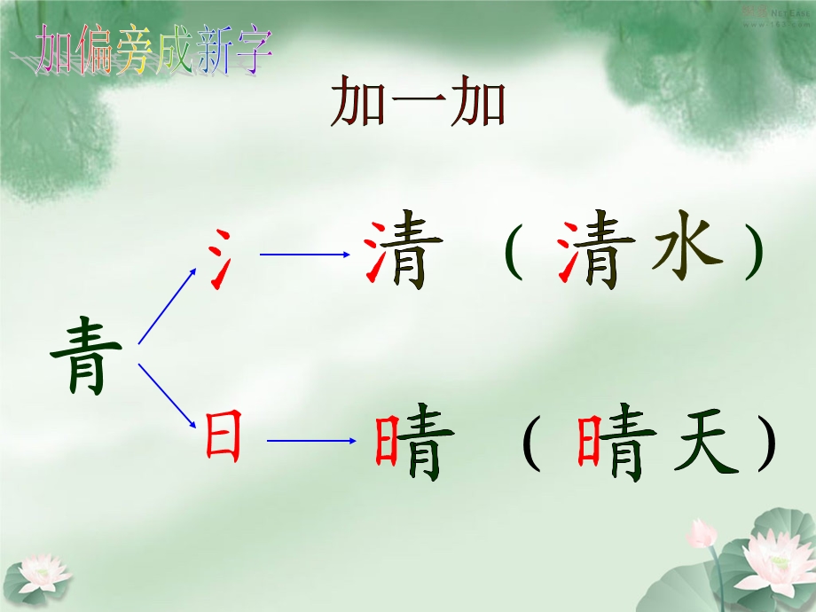 《识字二换一换》PPT课件.ppt_第2页