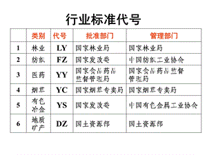 《行业标准代号》PPT课件.ppt