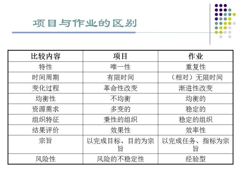 项目管理——节点控制.ppt_第3页