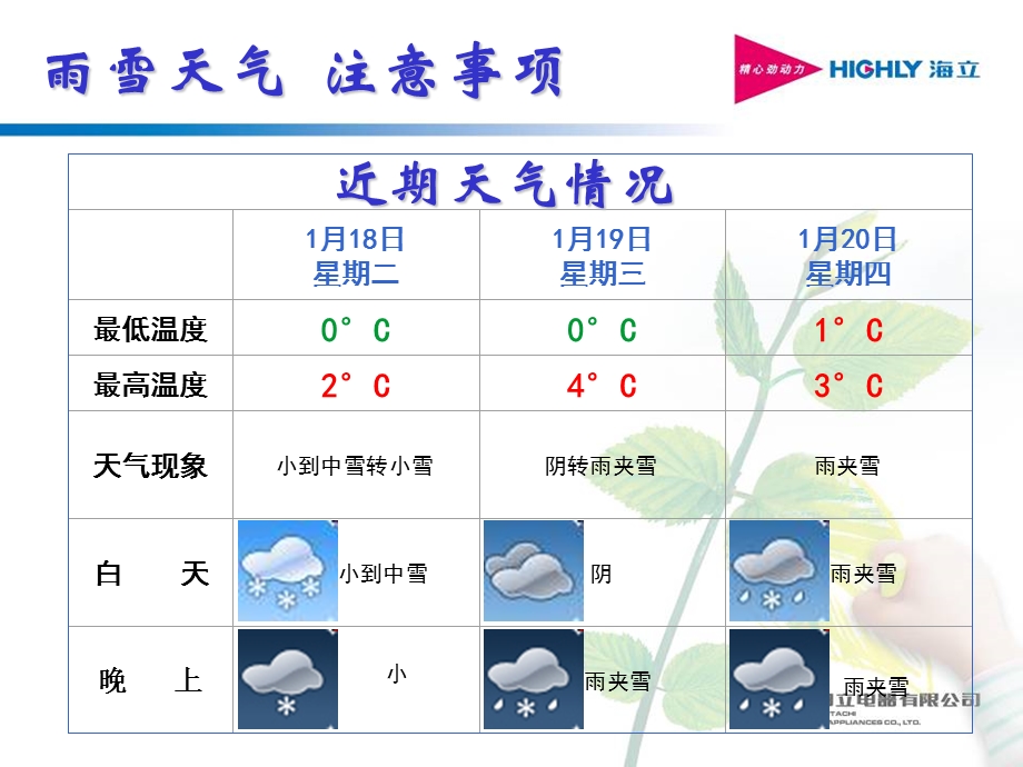 《雨雪天气注意事项》PPT课件.ppt_第2页