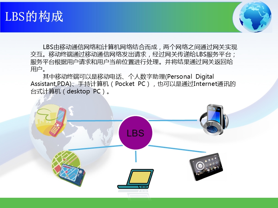 《LBS应用类型》PPT课件.ppt_第3页