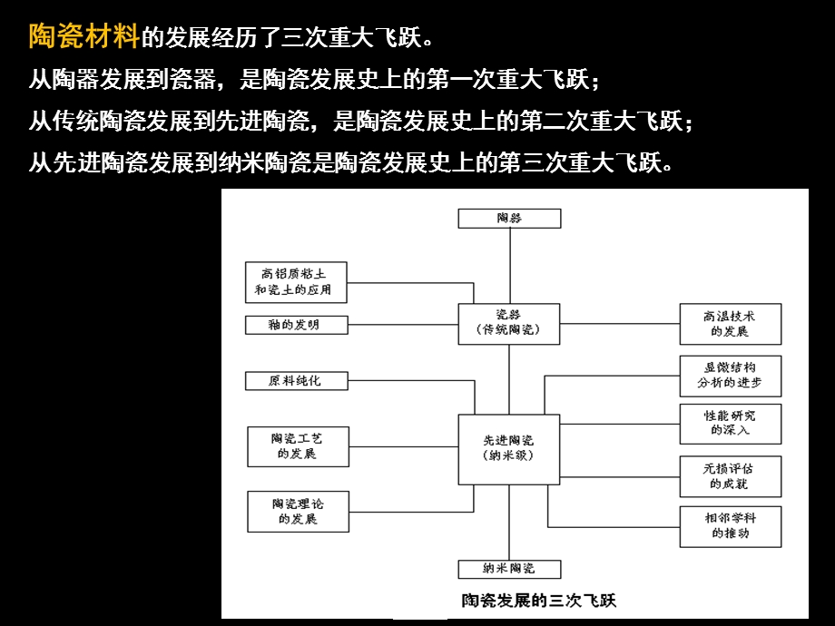 《陶瓷晶体结构》PPT课件.ppt_第3页