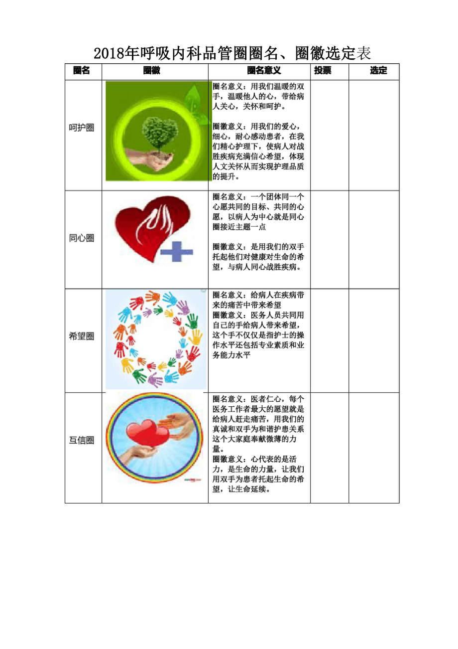 2018品管圈,圈徽及圈名选定.docx_第1页