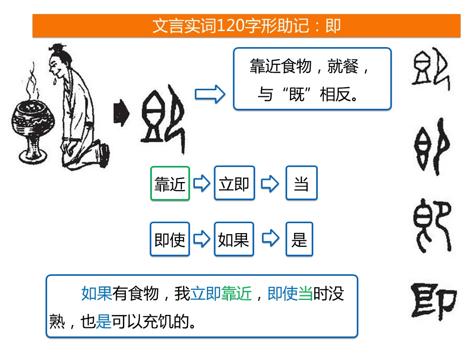 《文言实词助记》PPT课件.ppt_第2页