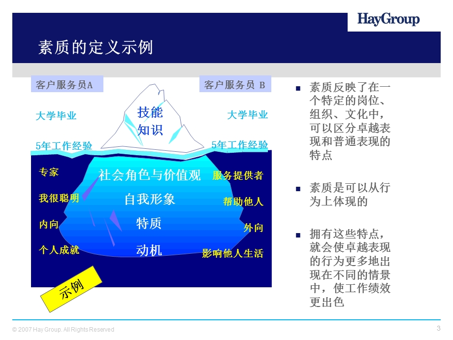 《素质模型宣导》PPT课件.ppt_第3页