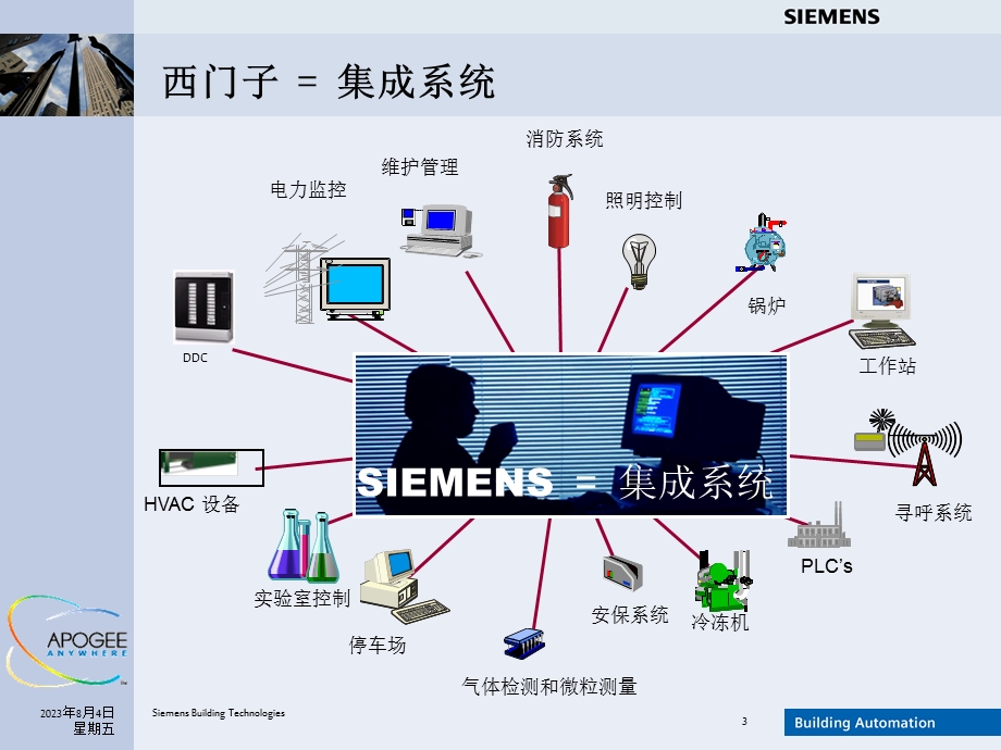 西门子楼宇科技APOGEE系统集成技术forpresentation.ppt_第3页