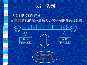 《队列和数组》PPT课件.ppt