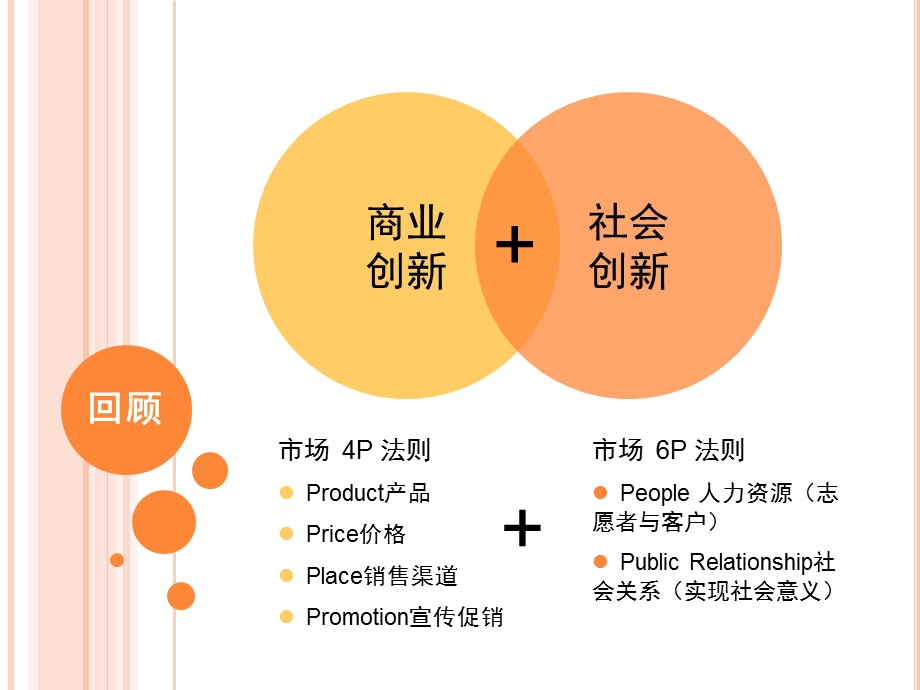 开创你的社会创新与创业之路100103.ppt_第2页