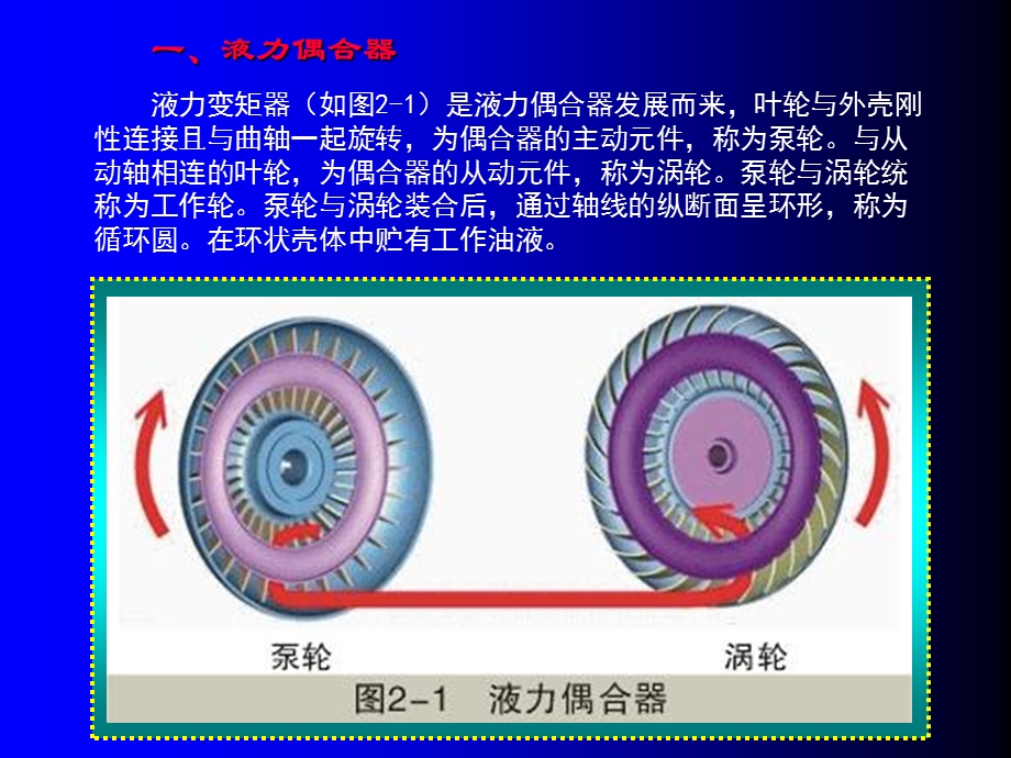 《变矩器与油泵》PPT课件.ppt_第3页