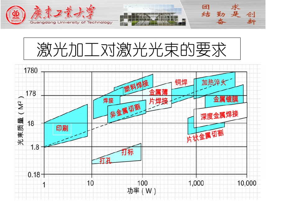 《皮秒激光应用》PPT课件.ppt_第2页