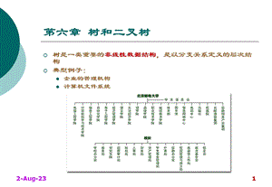 [信息与通信]数据结构chapter 6 树和二叉树.ppt