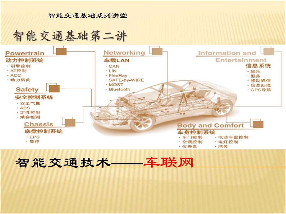 《车联网基础知识》PPT课件.ppt_第1页