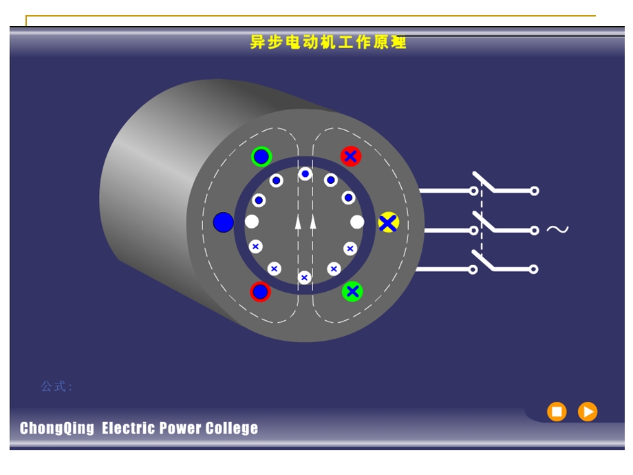 异步电动机的基本工作原理.ppt_第3页