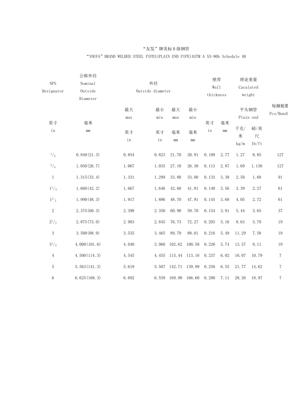 不锈钢的理论计算公式 不锈钢板 厚度Χ宽Χ长Χ7.93 如2.0Χ1.22Χ2 ....doc_第2页