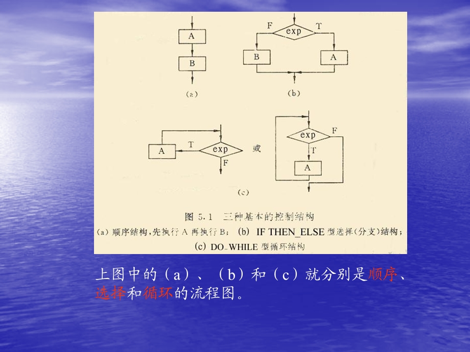 《详细设计》PPT课件.ppt_第3页