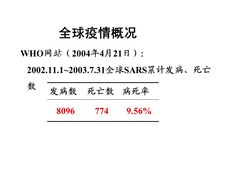 深圳大学理科选修人类传染病灾难与对策课件 第五讲 传染性非典型肺炎.ppt_第2页