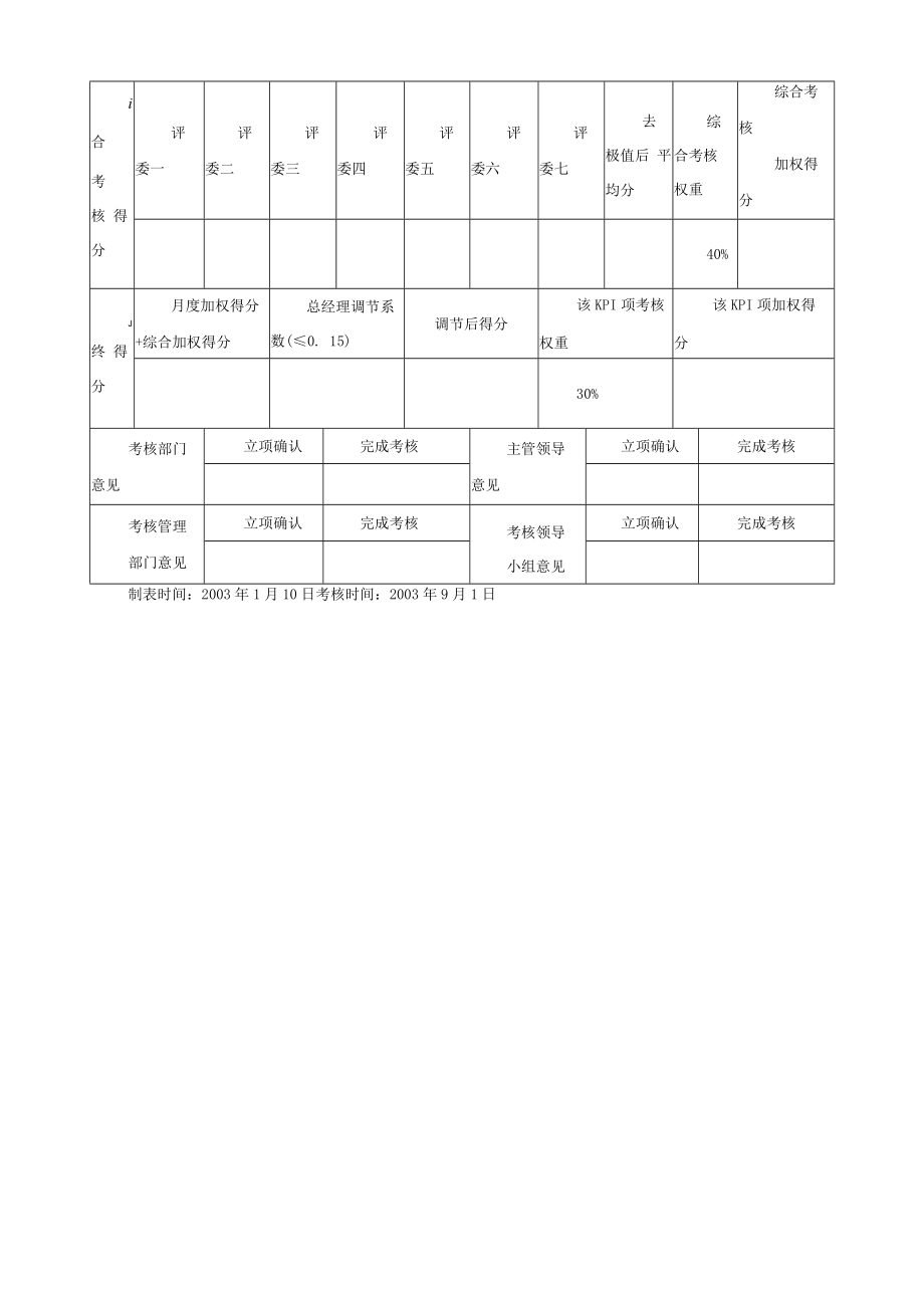 制作部KPI——指标考核表.docx_第2页