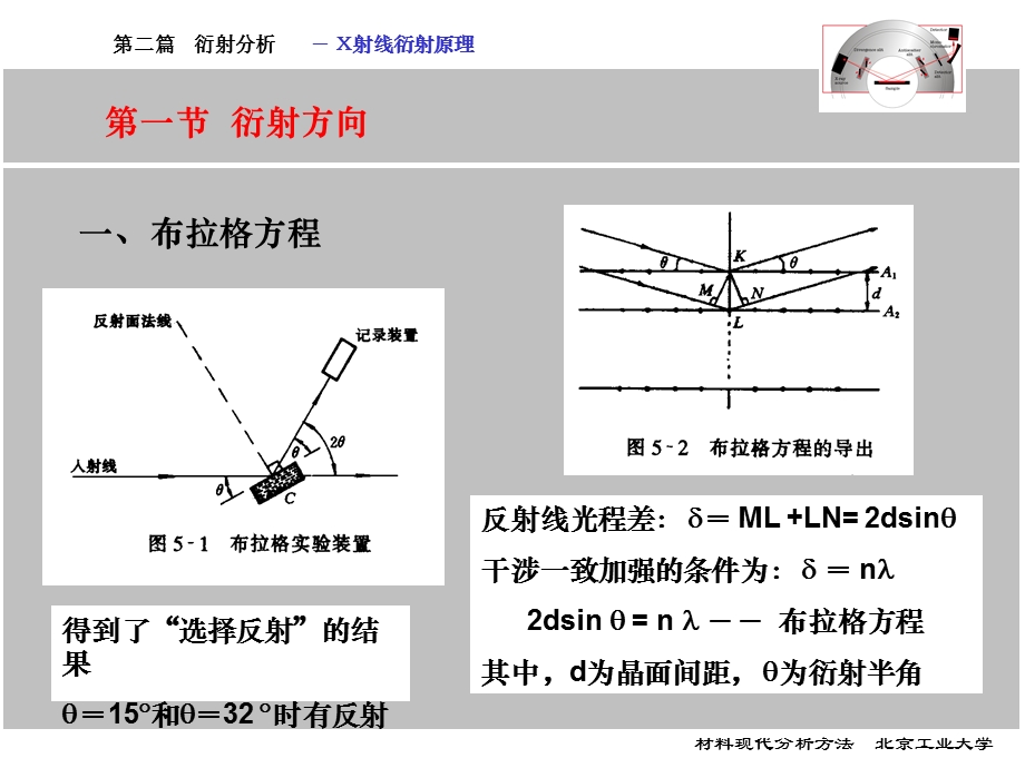 《x射线衍射原理》PPT课件.ppt_第2页