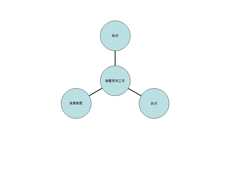 《销售板块培训》PPT课件.ppt_第1页