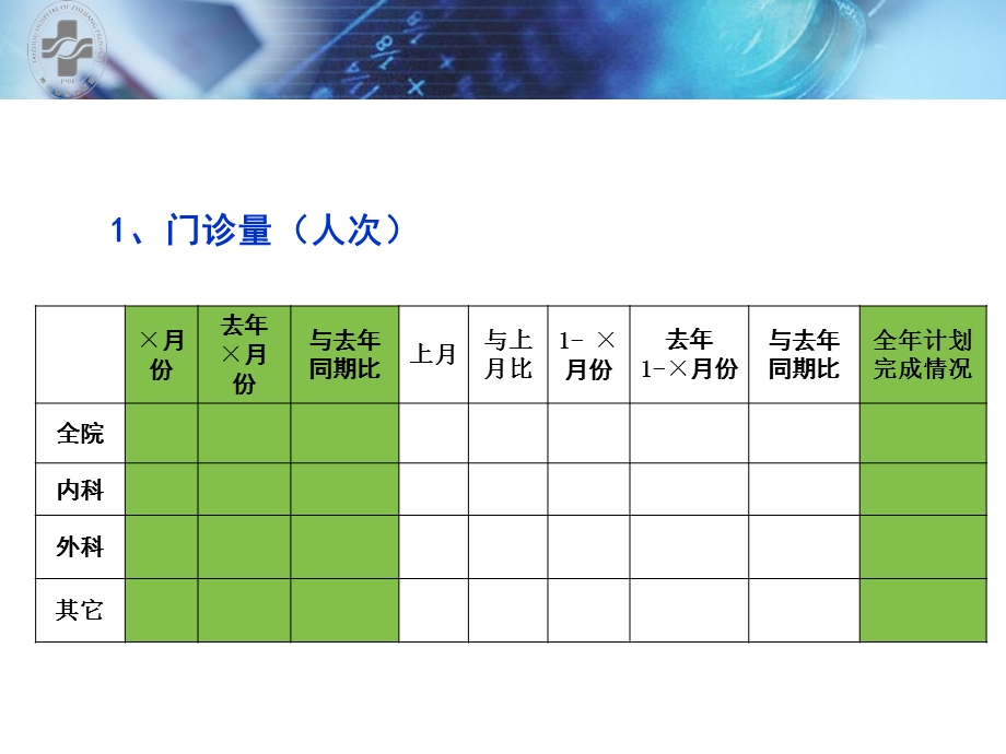 [企业管理]月运营情况PPT模板.ppt_第2页