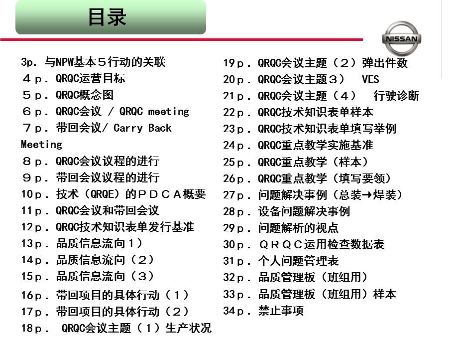 《QRQC运用手册》PPT课件.ppt_第2页