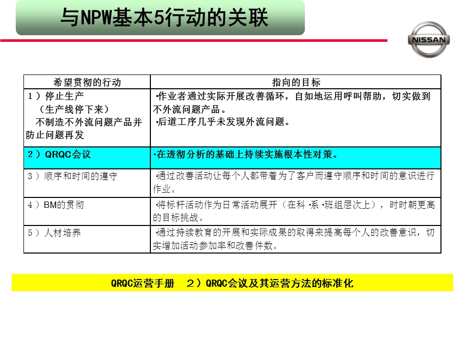 《QRQC运用手册》PPT课件.ppt_第3页