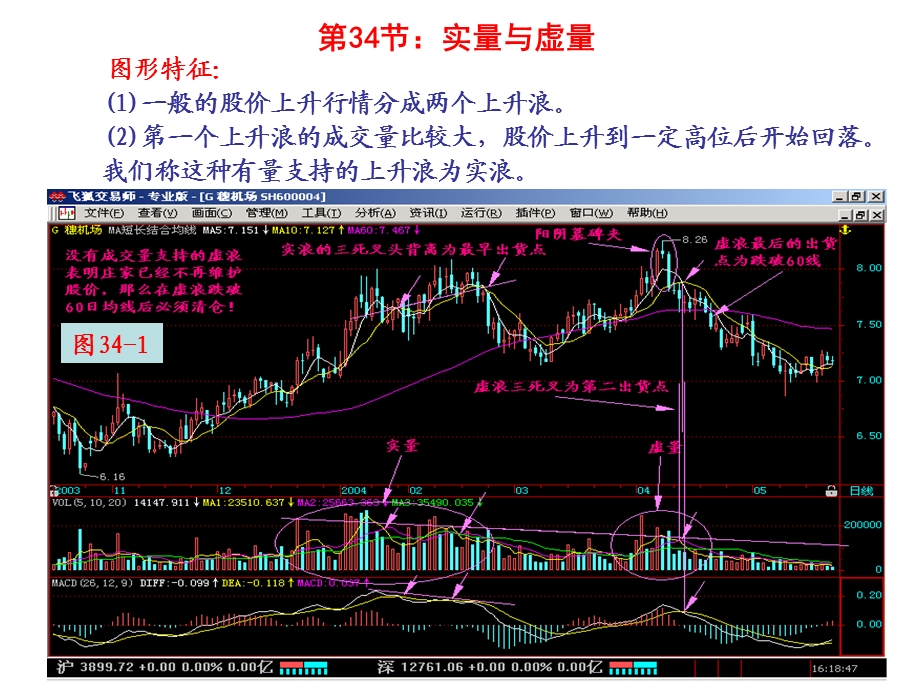 《实量与虚量》PPT课件.ppt_第1页