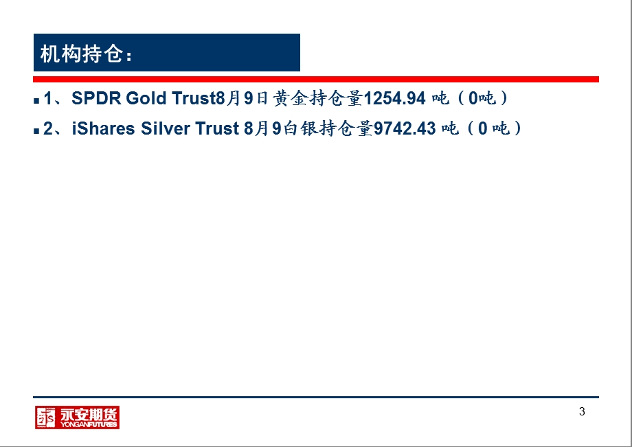 永安期货金华营业部朱琳8月10日.ppt_第3页