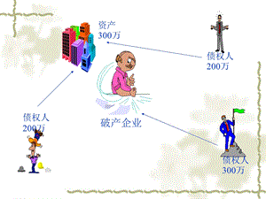 《破产法总论》PPT课件.ppt