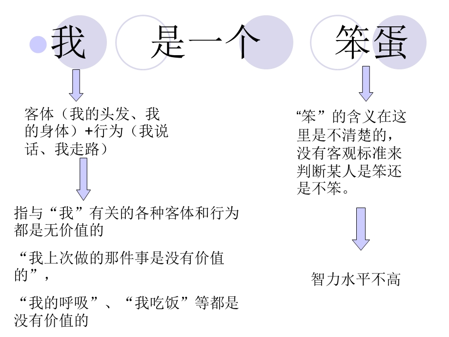 《语义分析技术》PPT课件.ppt_第3页