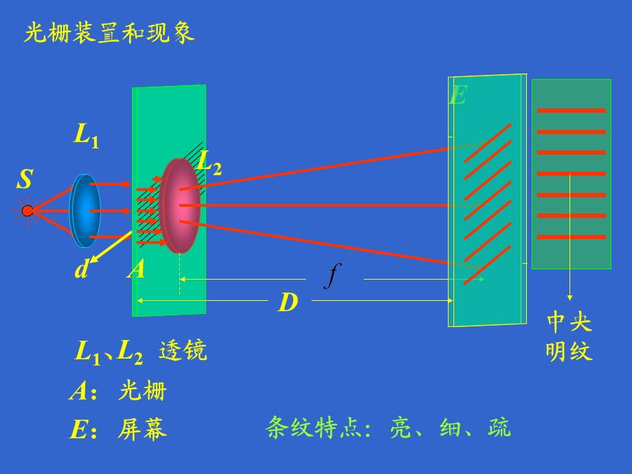 《衍射的应用》PPT课件.ppt_第3页