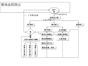 《媒介流程》PPT课件.ppt