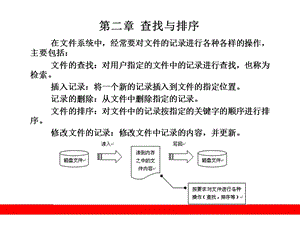 《查找与排序》PPT课件.ppt