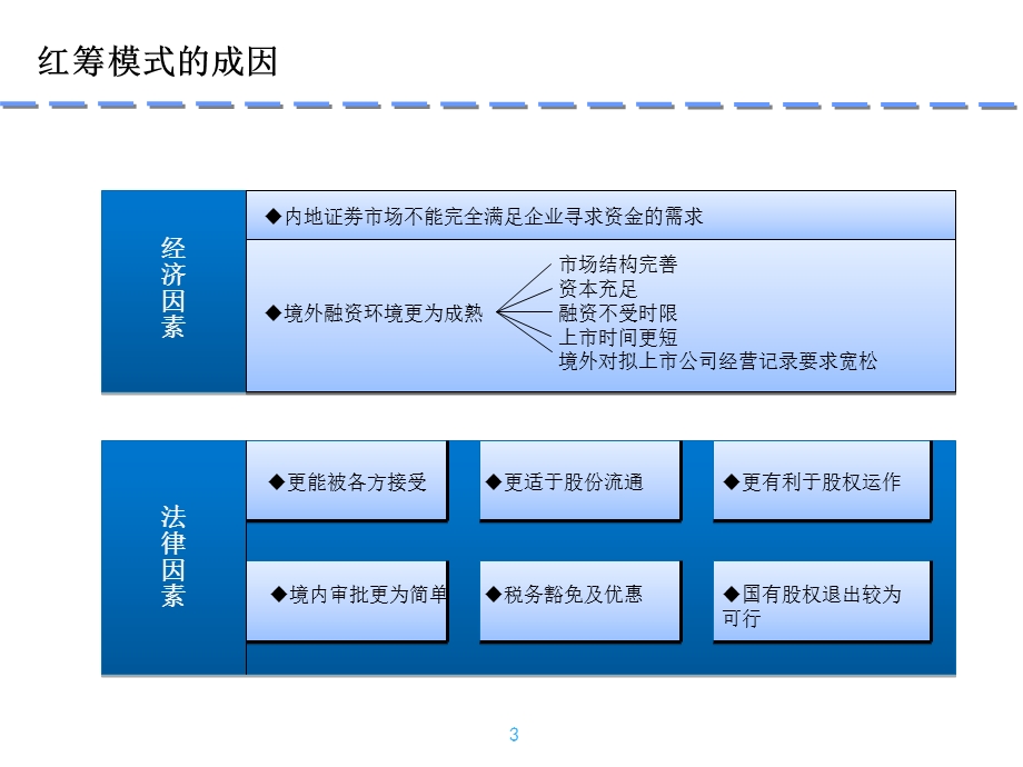 《浪模式PK红筹模式》PPT课件.ppt_第3页