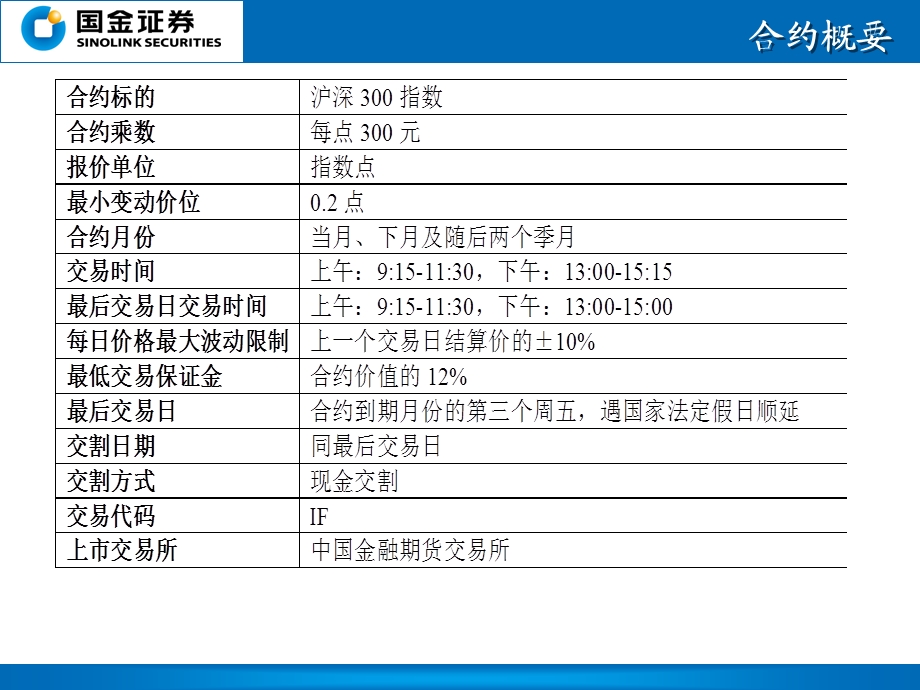 《股指期货实战》PPT课件.ppt_第3页