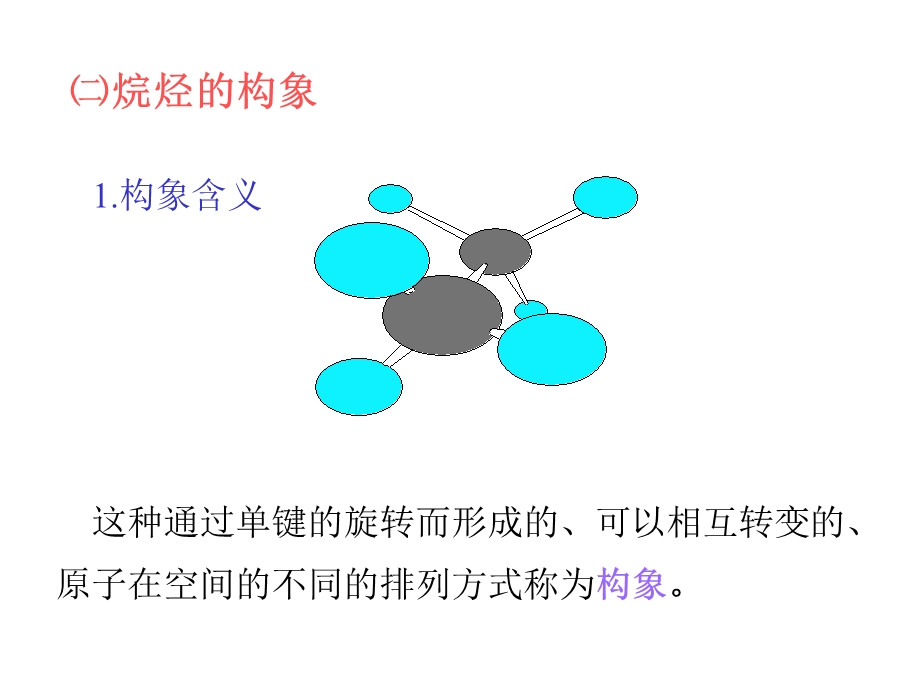 《饱和脂肪烃》PPT课件.ppt_第3页