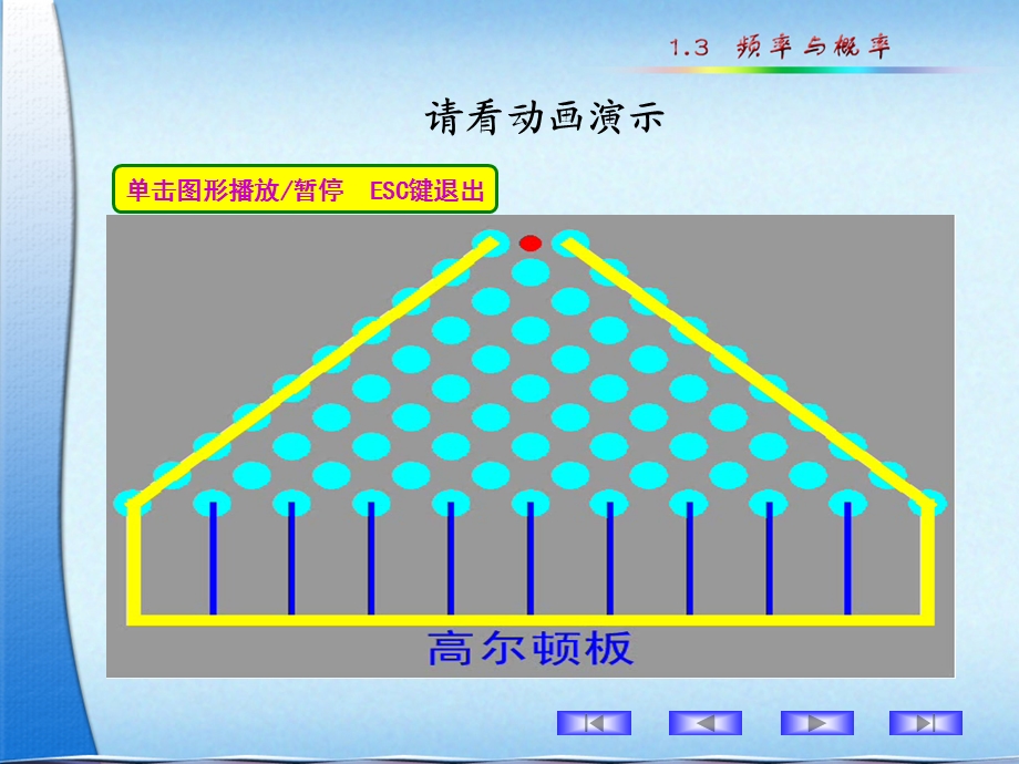 《高尔顿板试验》PPT课件.ppt_第2页