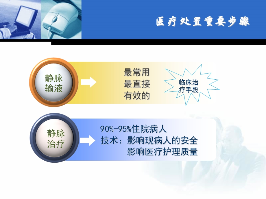 《静脉输液维护》PPT课件.ppt_第2页