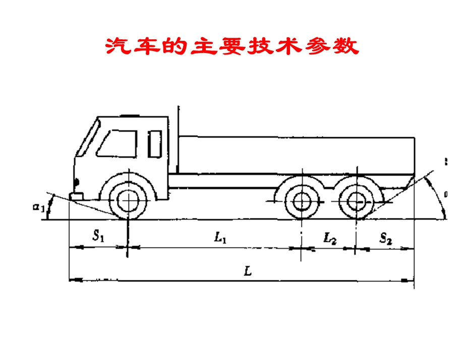 《汽车构造复习》PPT课件.ppt_第2页