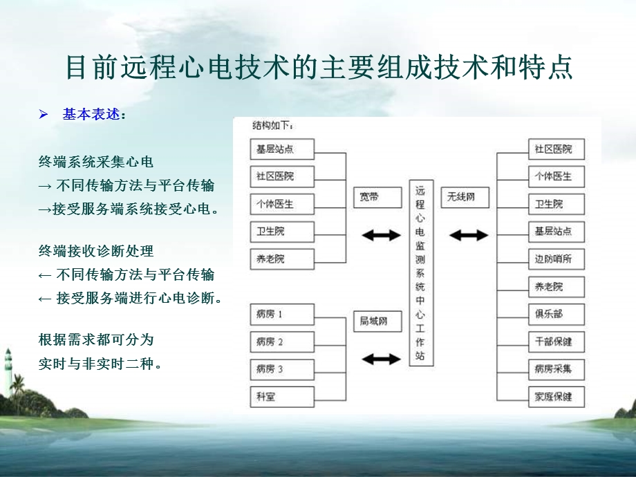 远程心电监测技术的概念原理与应用前景.ppt_第3页